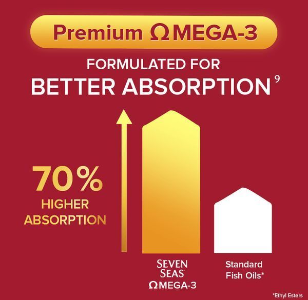 Seven Seas JointCare Glucosamine &amp;amp; Omega-3 30s