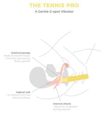 Smile Makers The Tennis Pro