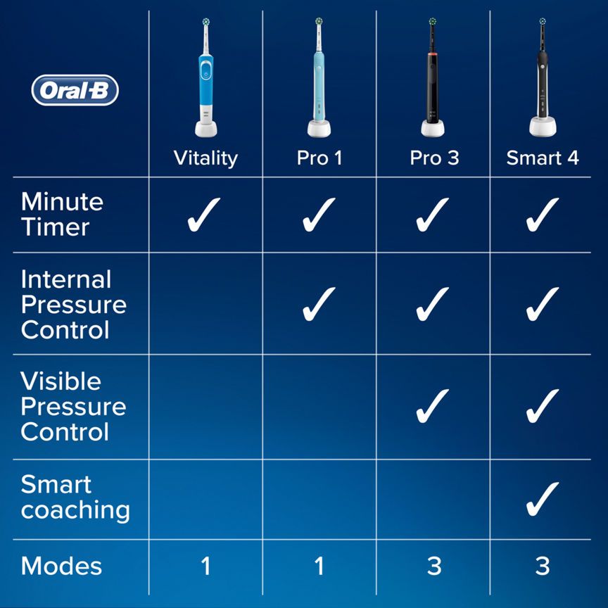 Oral-B Pro 3 - 3000 - Pink Electric Toothbrush Designed By Braun Dental ASDA   